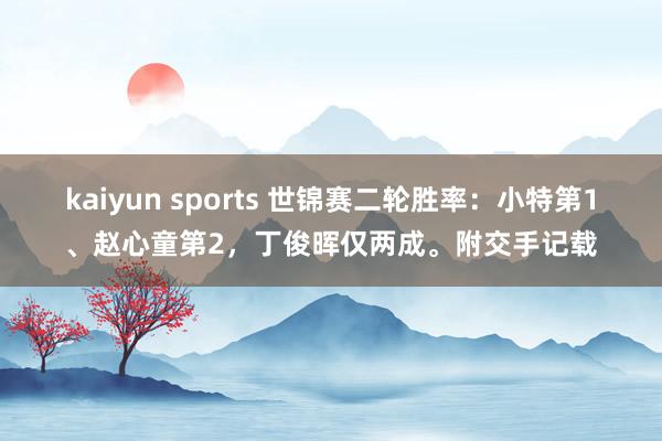 kaiyun sports 世锦赛二轮胜率：小特第1、赵心童第2，<a href=